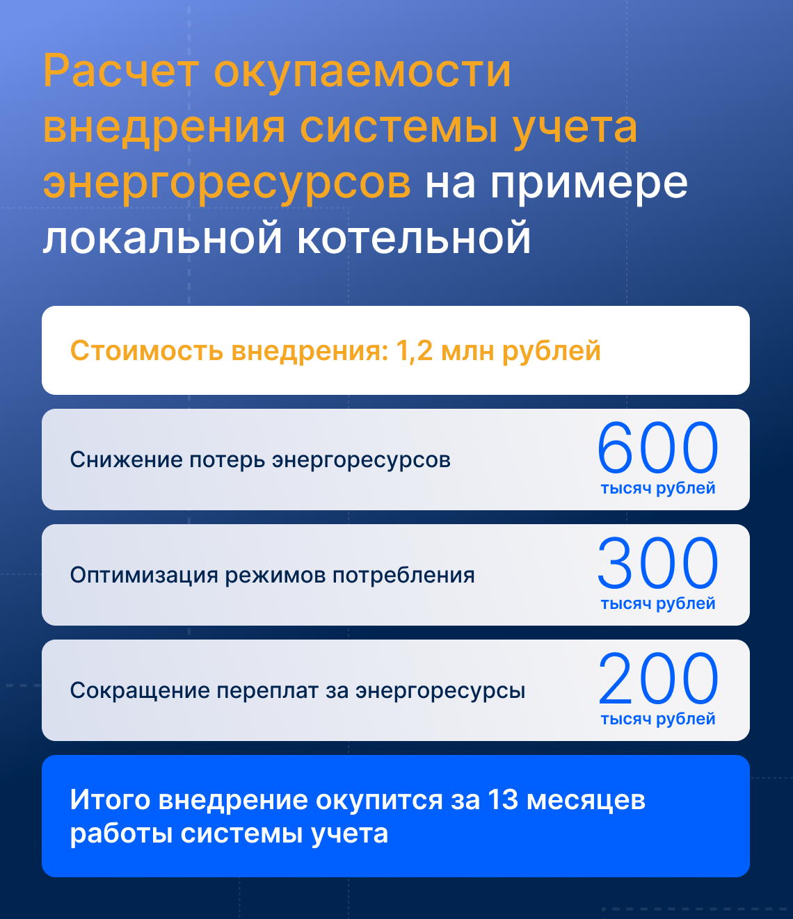 Пример расчета окупаемости